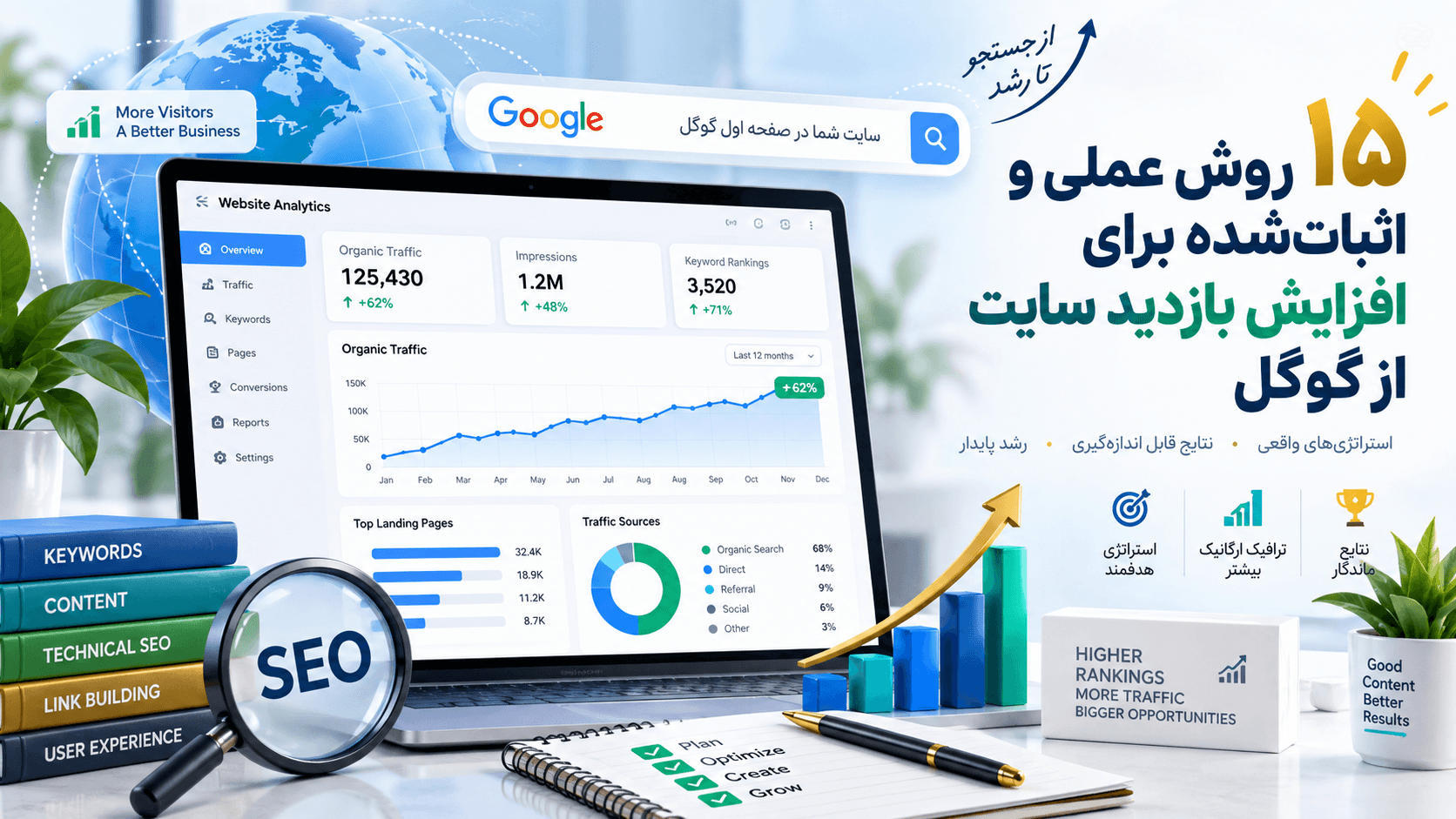 15 طريقة عملية ومثبتة لزيادة زيارات موقعك من جوجل